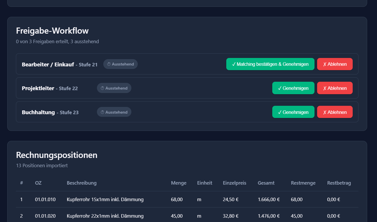 Freigabe-Workflow mit Rollen